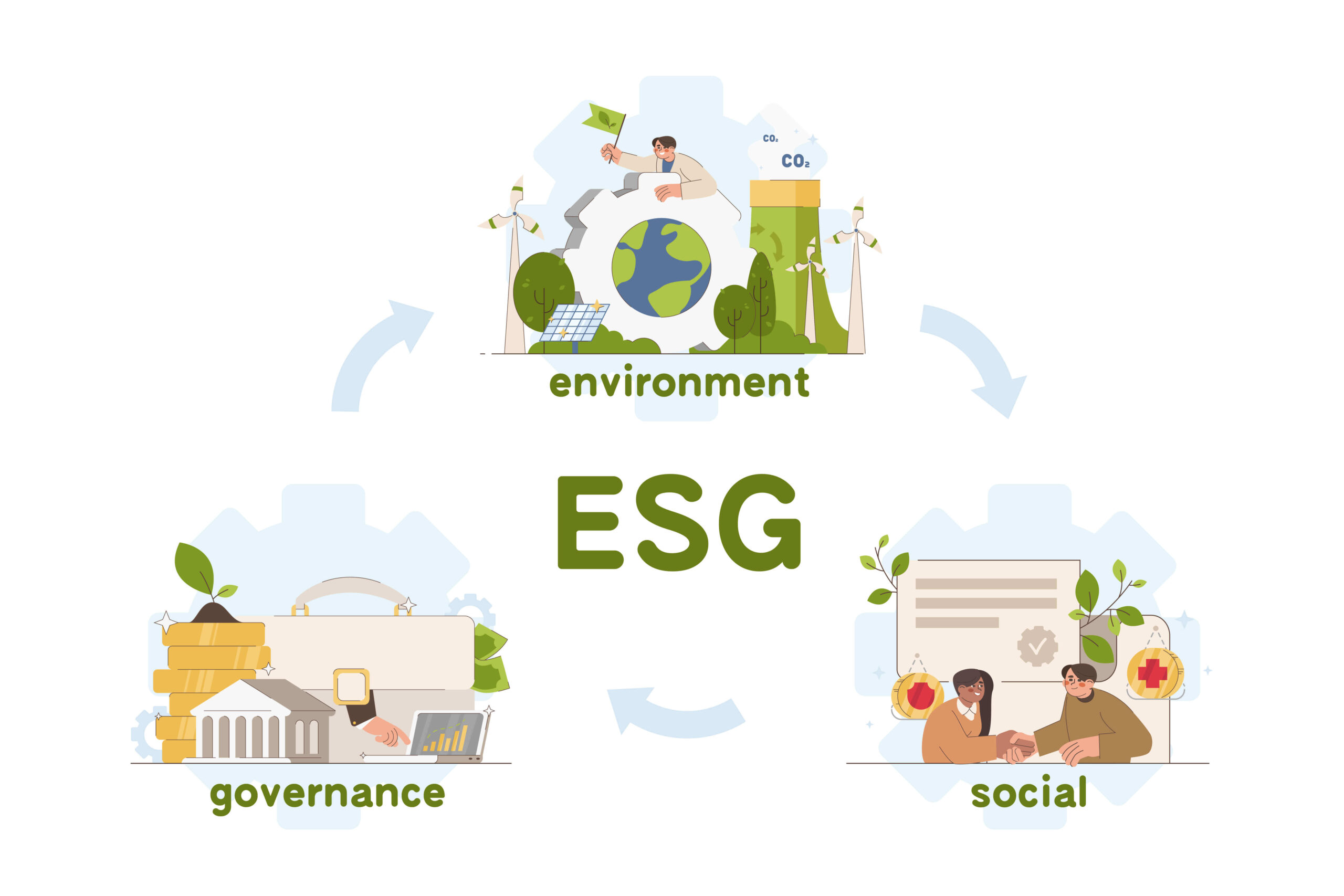environment society and goverment