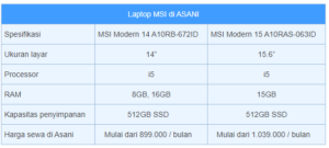 Laptop MSI Asani