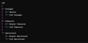 contoh struktur organisasi perusahaan kecil