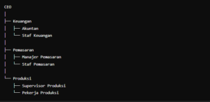 contoh struktur organisasi perusahaan kecil