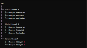 contoh struktur organisasi perusahaan kecil