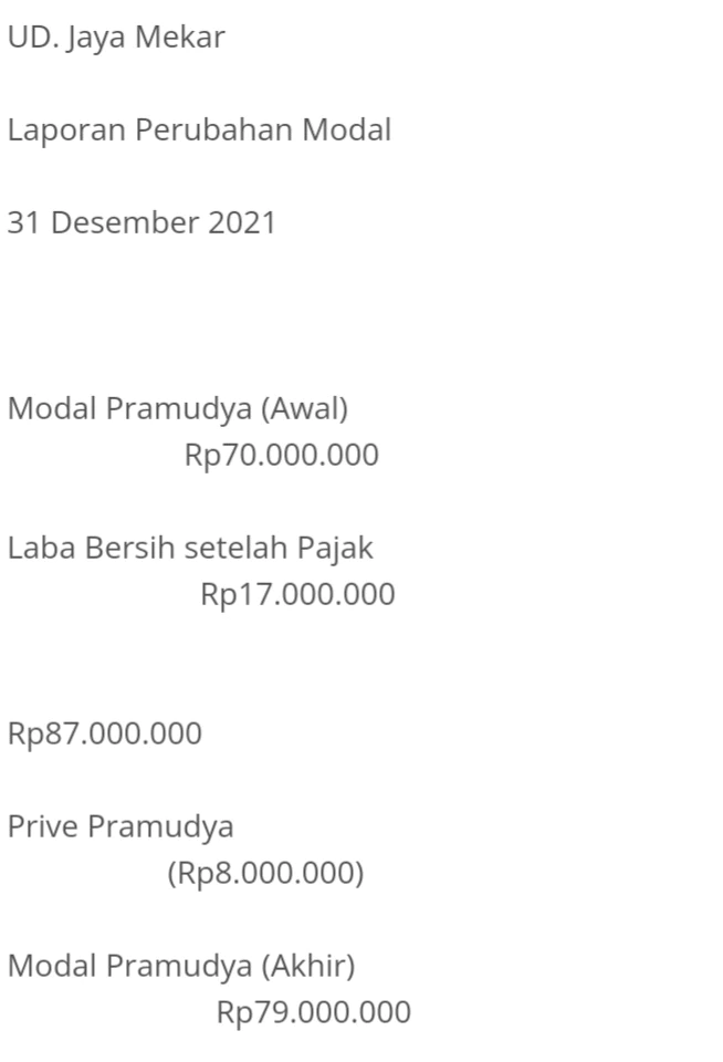 Contoh Laporan Perubahan Modal berdasarkan Bidang Usaha