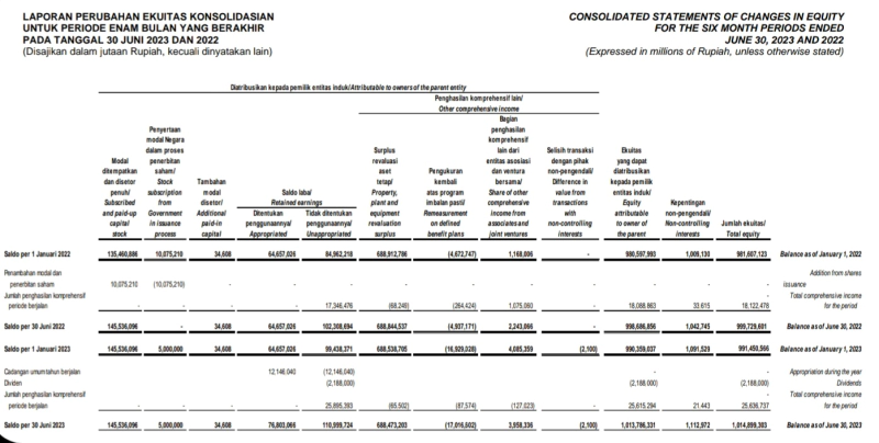 laporan perubahan modal